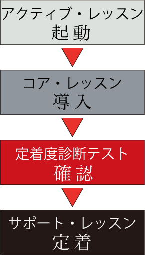 レッスン進行